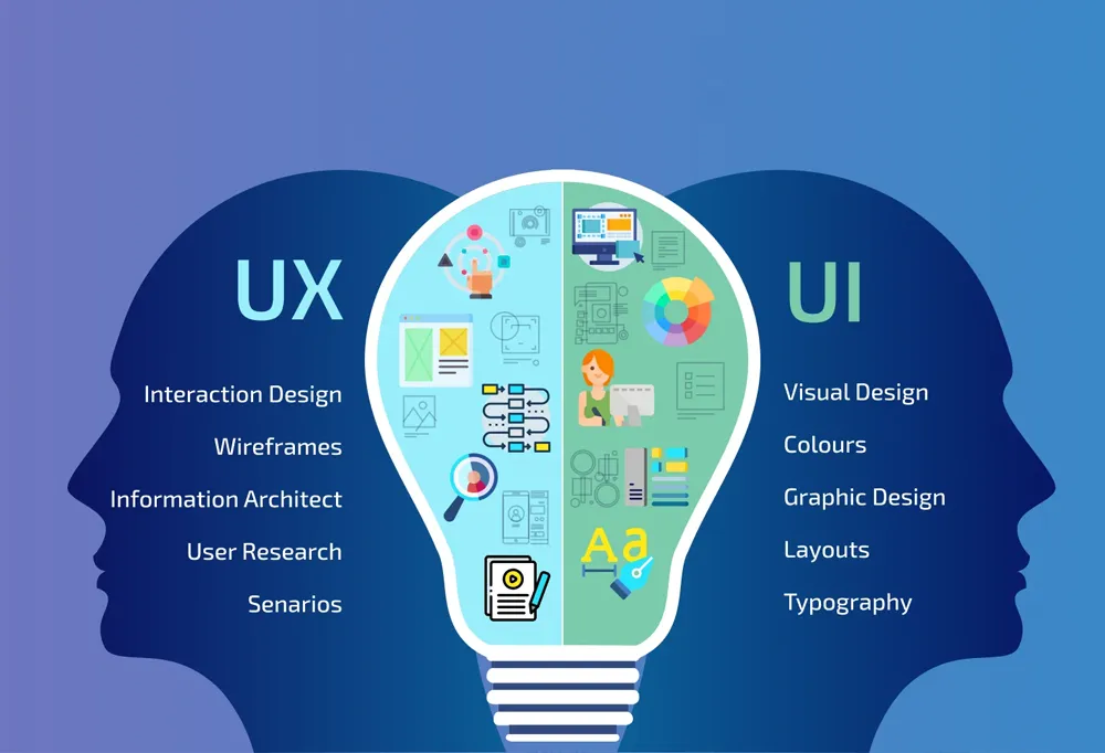 ui ux design