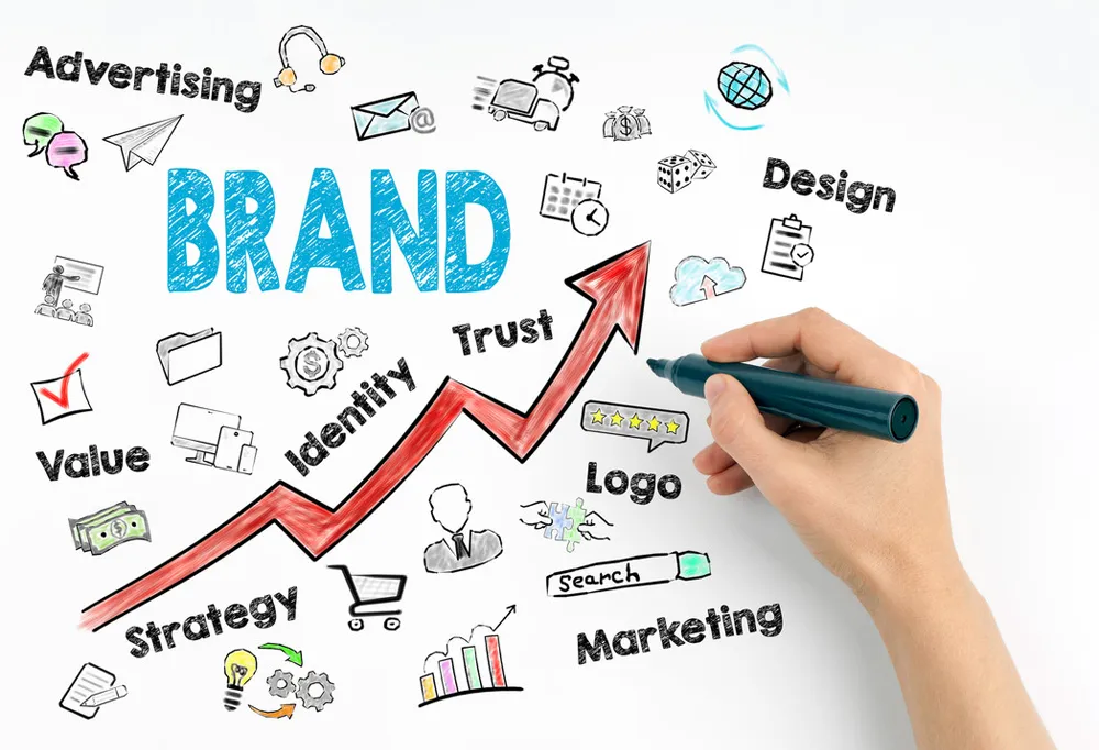 brand strategy