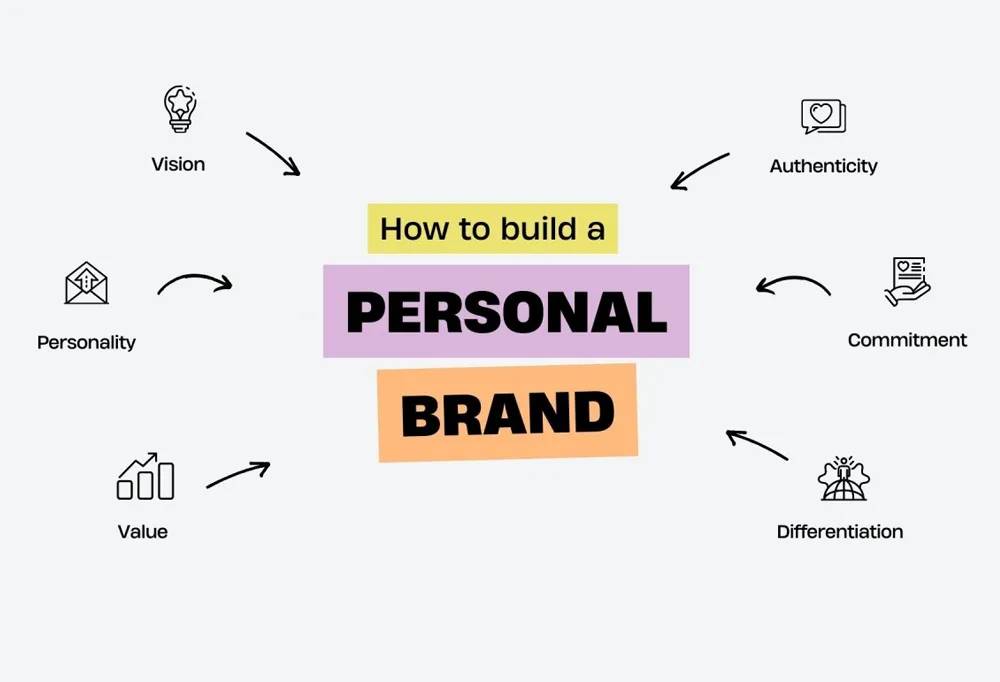 branding