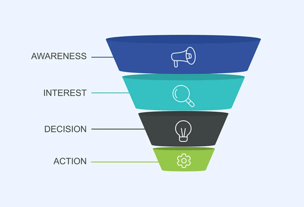 customers move across multiple digital touchpoints